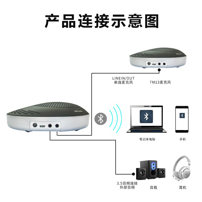 TM13B蓝牙和USB全向麦克风