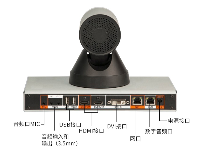同三维TZC20 Pro高清视频会议终端宣传资料