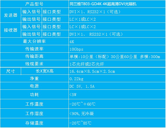 T803-GD4K超高清4K光纤DVI传输器DVI超高清4K光端机带RS232参数