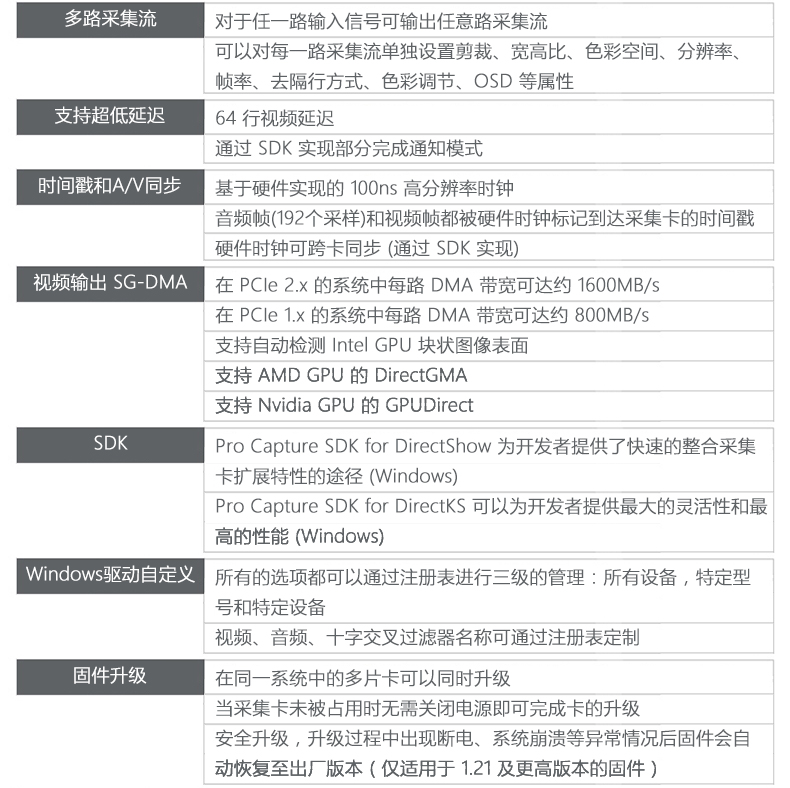 4K超高清音视频HDMI采集卡规格参数采集篇