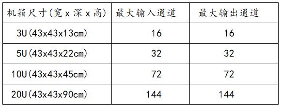 T7004高清无缝混合矩阵参数