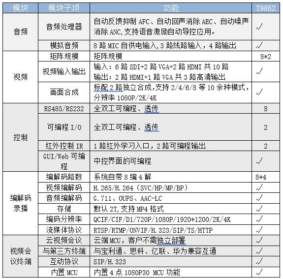 T9862手术互动6+2机位录播主机