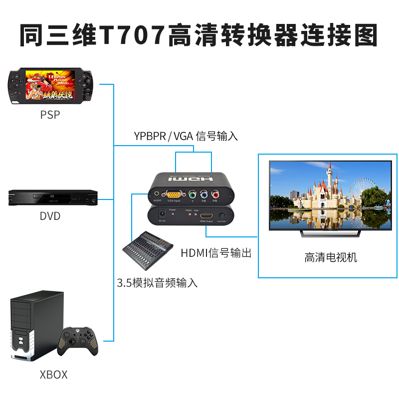 同三维T707色差YPBPR/VGA转HDMI高清转换器