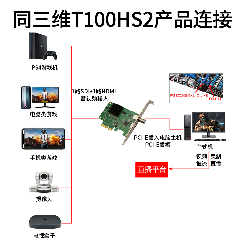 T100HS2采集卡连接方式