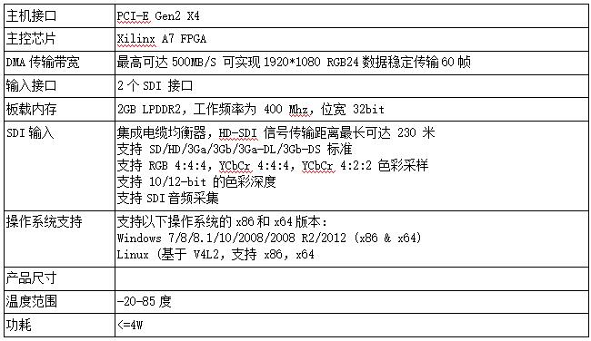 T100S2 2路SDI高清采集卡参数