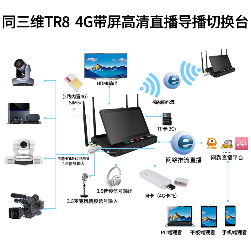 同三维TR8多网聚合4G便携8路高清导播台