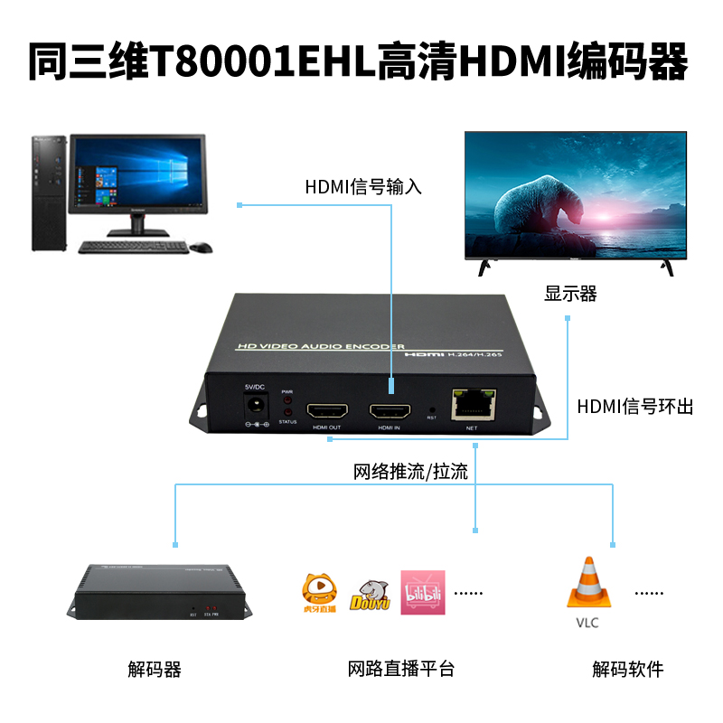 同三维T80001EHL高清HDMI视频编码器支持H.265