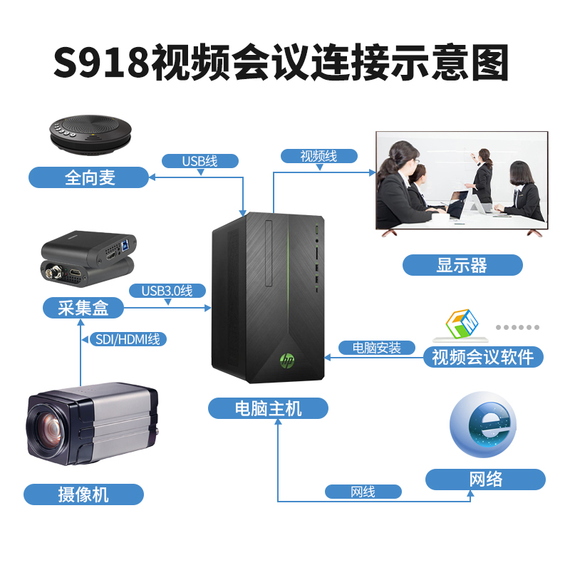 同三维S918高清枪机（207万像素）20倍高清SDI/HDMI/网络一体视频摄像机