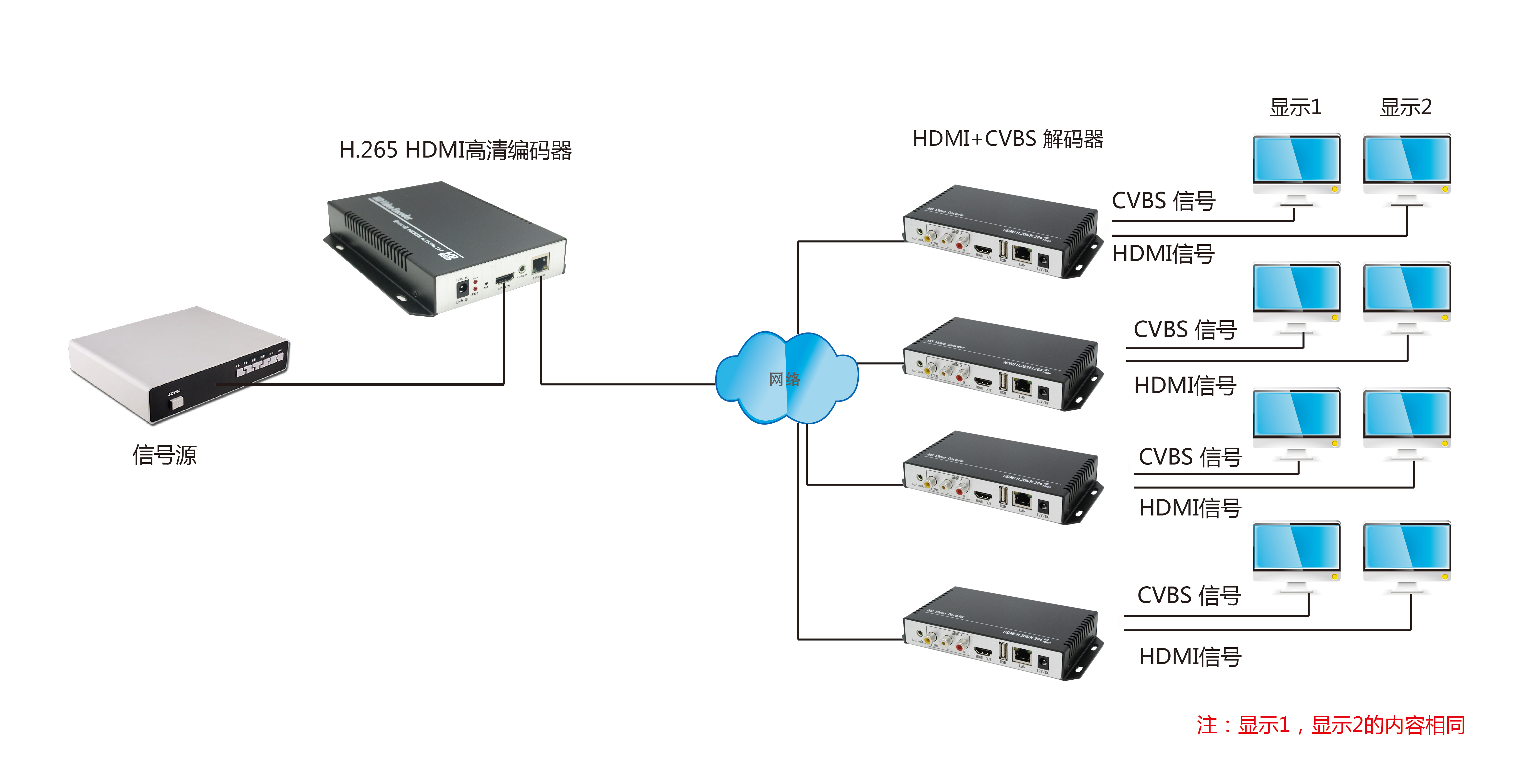 T8000JEHA HDMI+AV高清H.265解码连接示意图