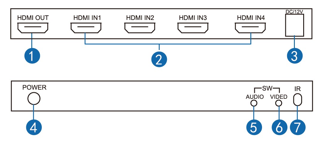 同三维T9000-H41 HDMI 4x1 四画面分割器或无缝切换器