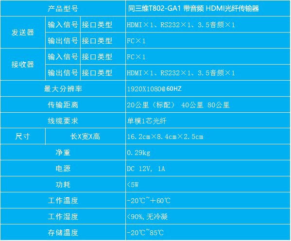 T802-GA1带3.5音频RS232高清HDMI光纤传输器参数