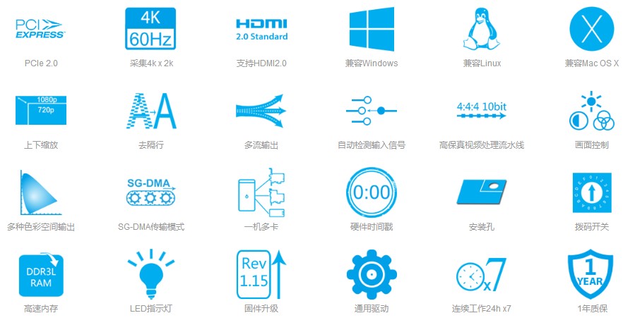 T370-2DL超高清2路4K音视频60帧HDMI采集卡产品特性