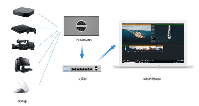 T380H超高清4K HDMI转NDI视频流转换器