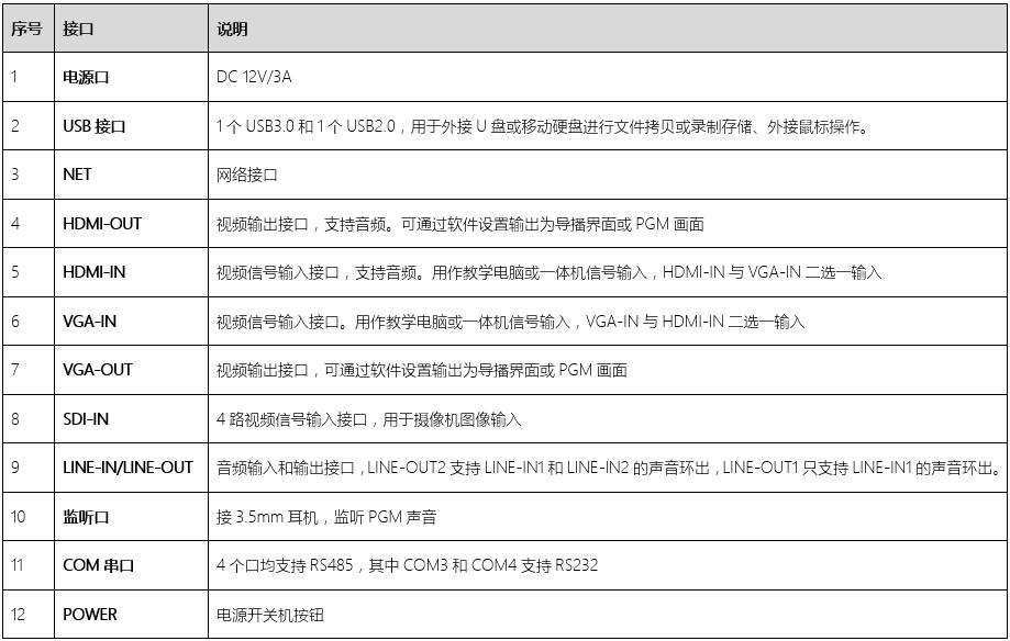 同三维TL900SHV5嵌入式5机位常态录播主机（1U机箱）