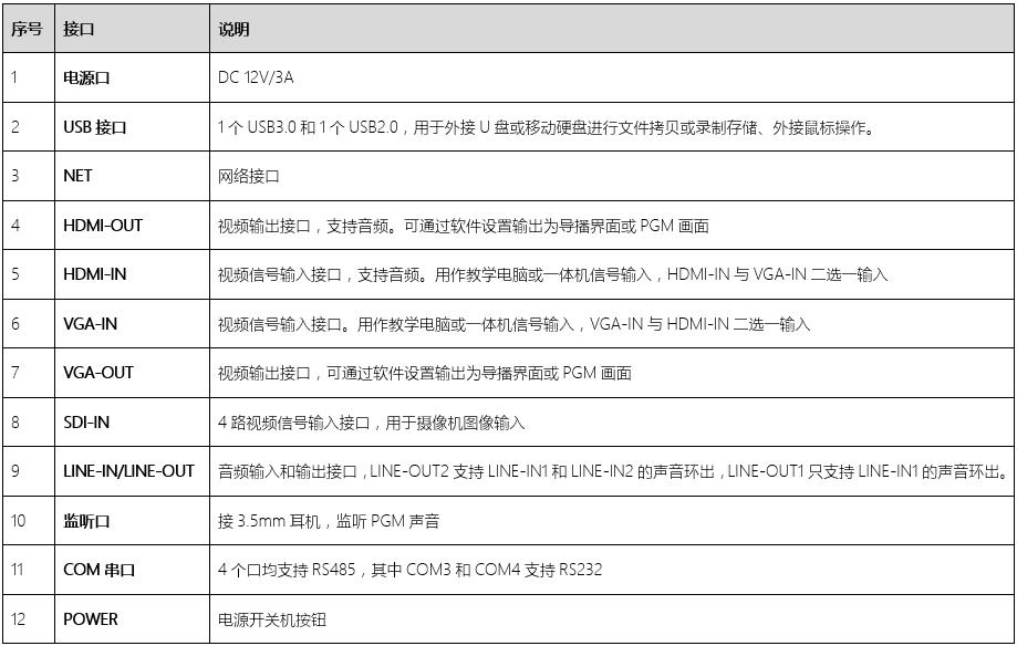 同三维TL900SHV5嵌入式5机位常态录播主机（1U机箱）