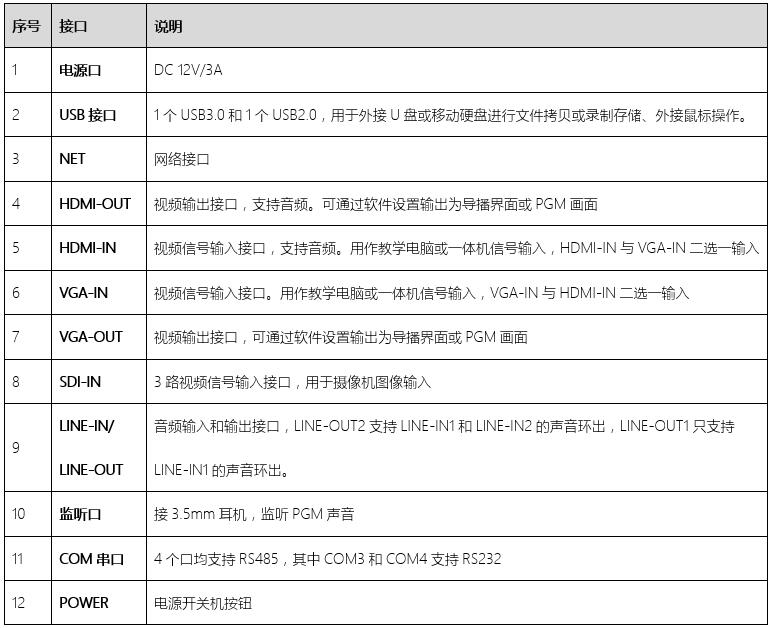 同三维TL900SHV4嵌入式4机位常态录播主机（1U机箱）