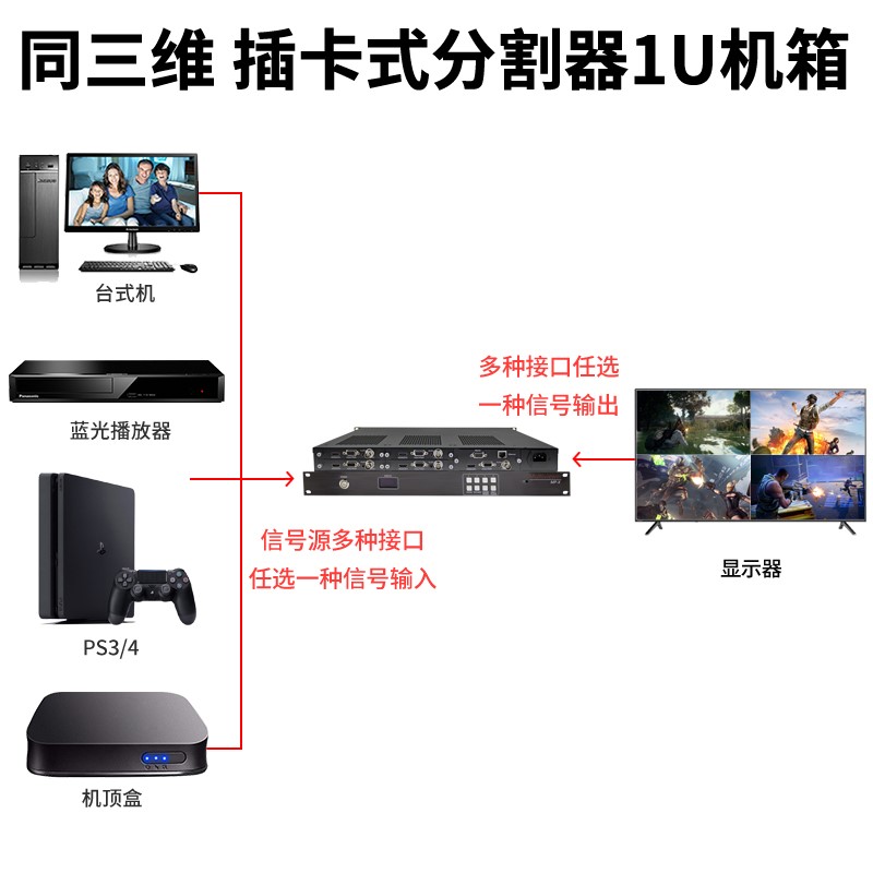 同三维T9000插卡式多接口画面分割器