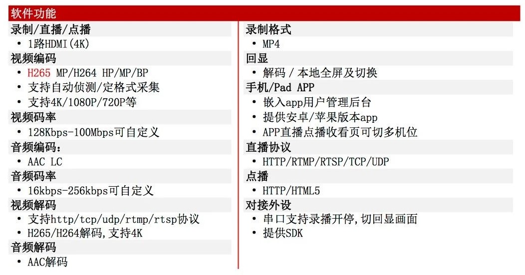 同三维T80002EH视频编码标准H.265编解器带导播功能