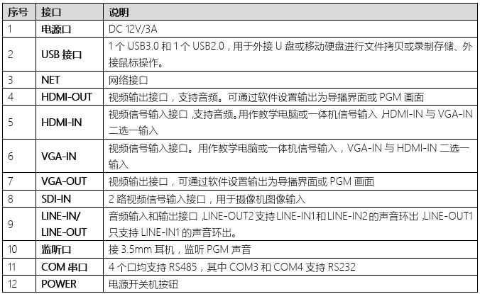 同三维TL900SHV3嵌入式3机位常态录播主机（1U机箱）