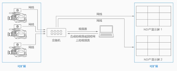 T380H超高清4K HDMI转NDI视频流转换器