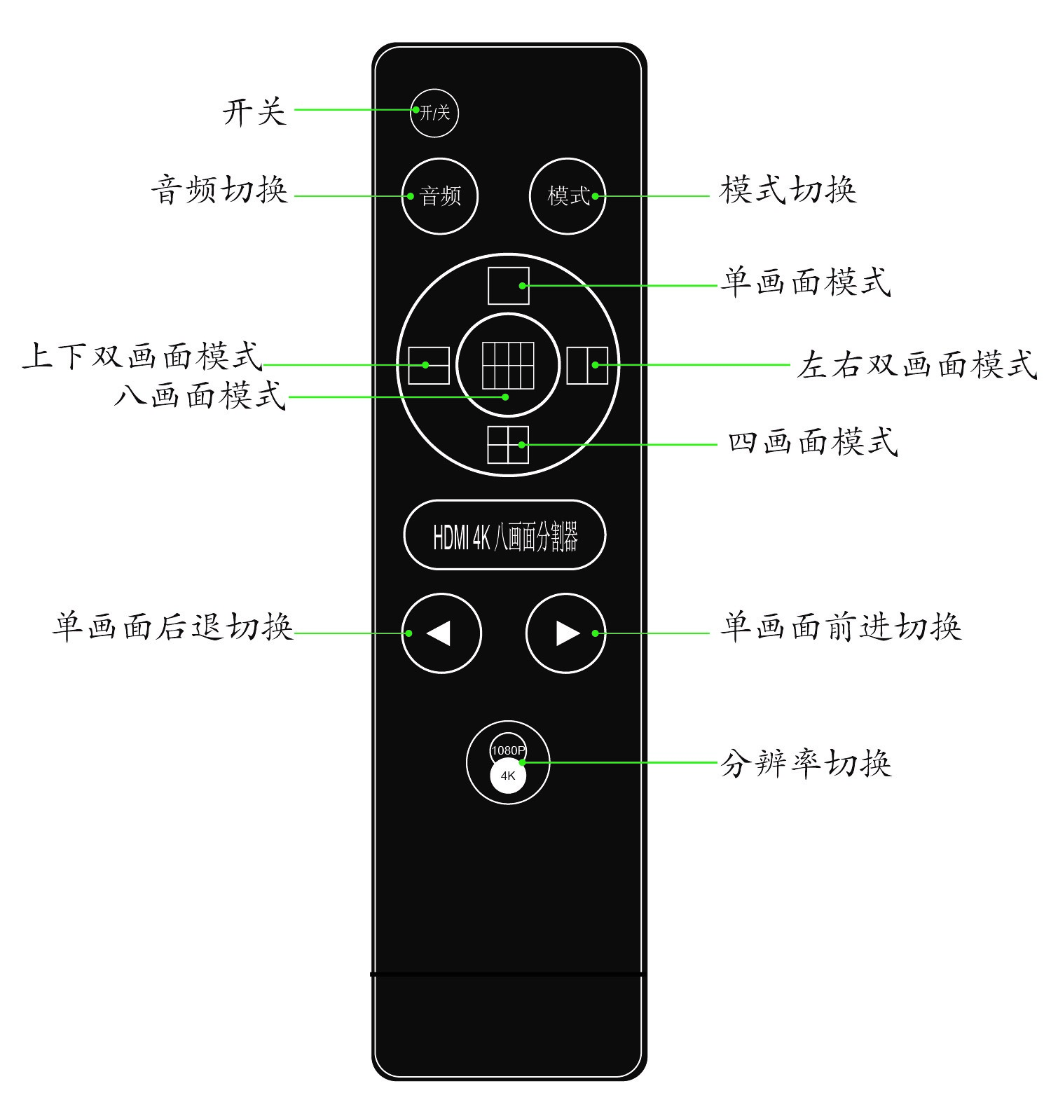 同三维T9000-H81HDMI 4K八画面分割器