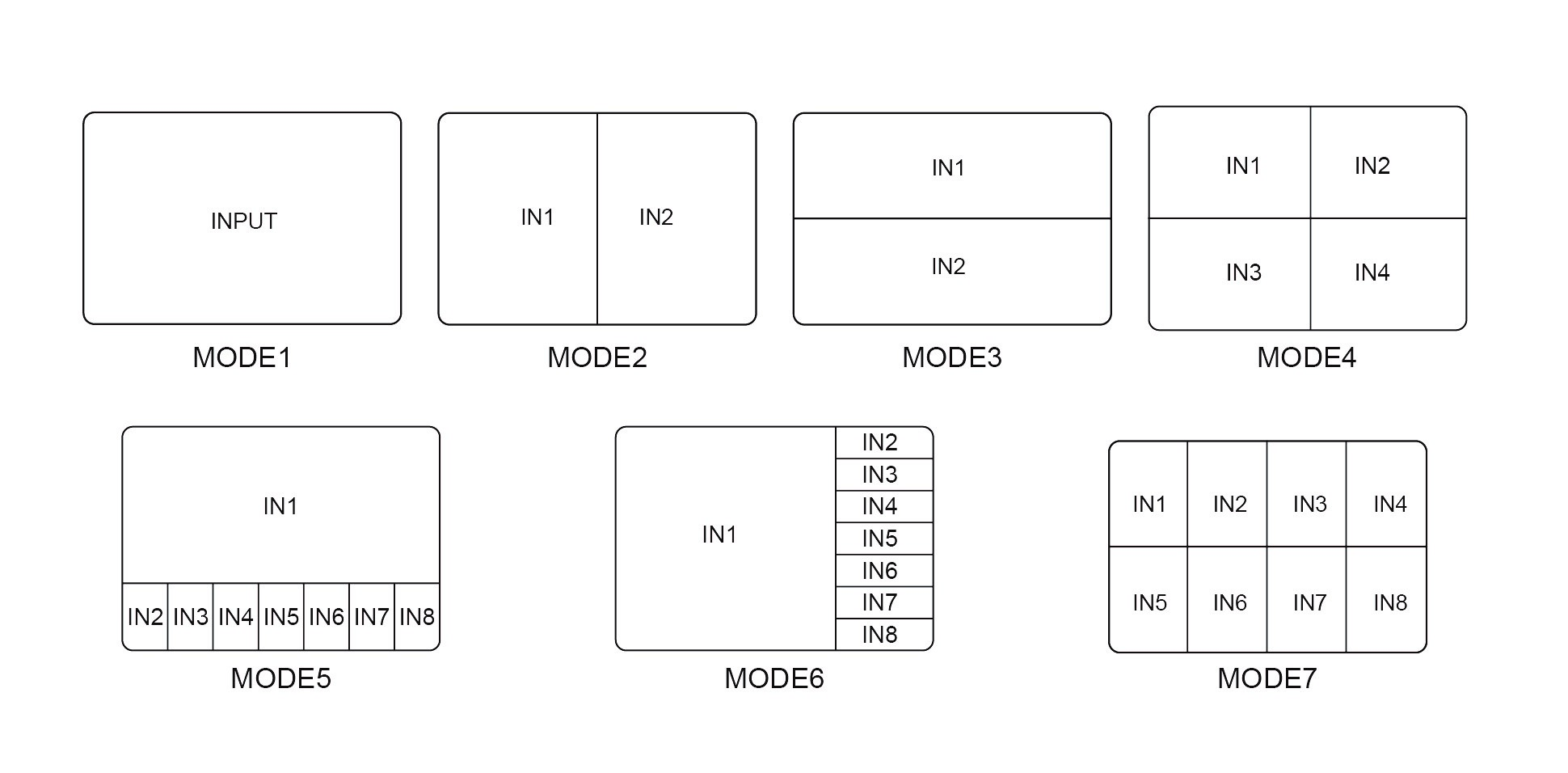 同三维T9000-H81HDMI 4K八画面分割器