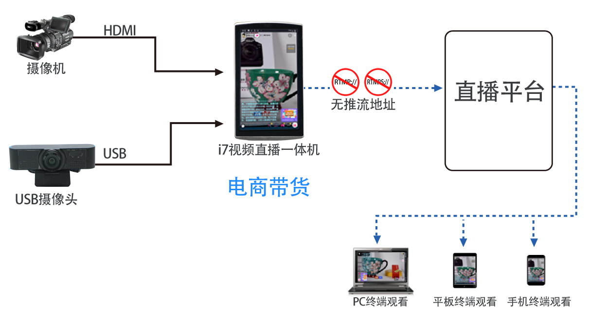 Ti7视频直播一体机