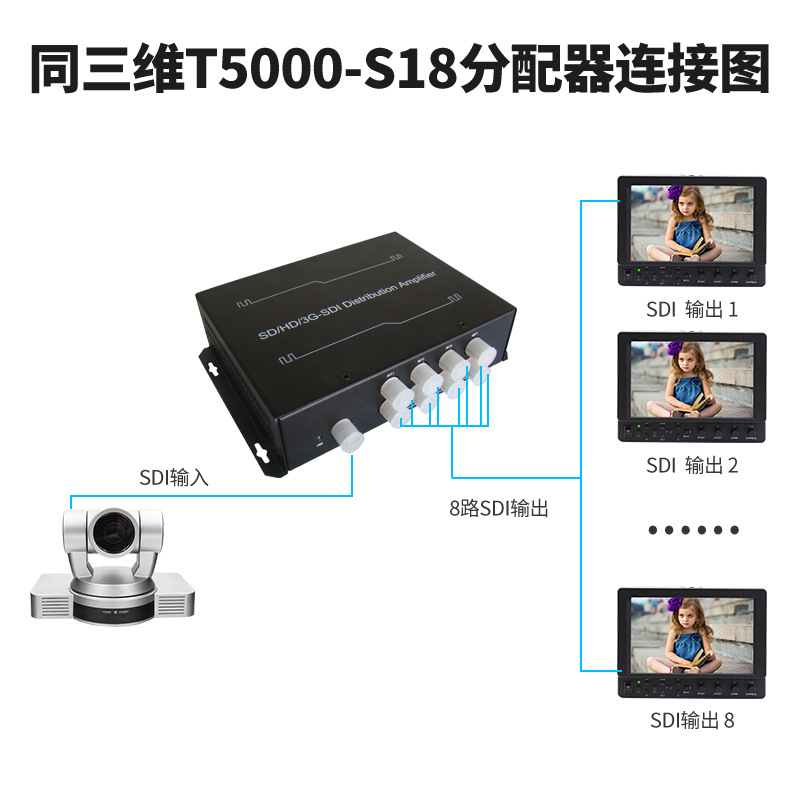 同三维T5000-S18一分八SDI分配器(1X8）