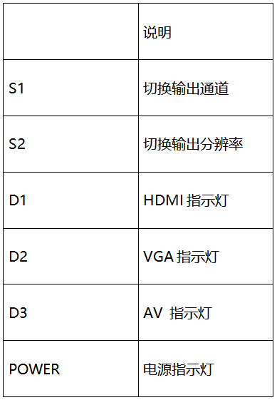 T591 AHD/TVI/CVI/转VGA/HDMI/CVBS高清转换器说明