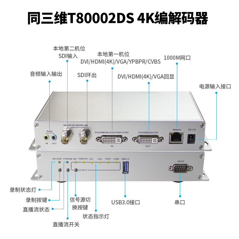 同三维T80002DS数字音视频H.264压缩格式编解器带导播功能