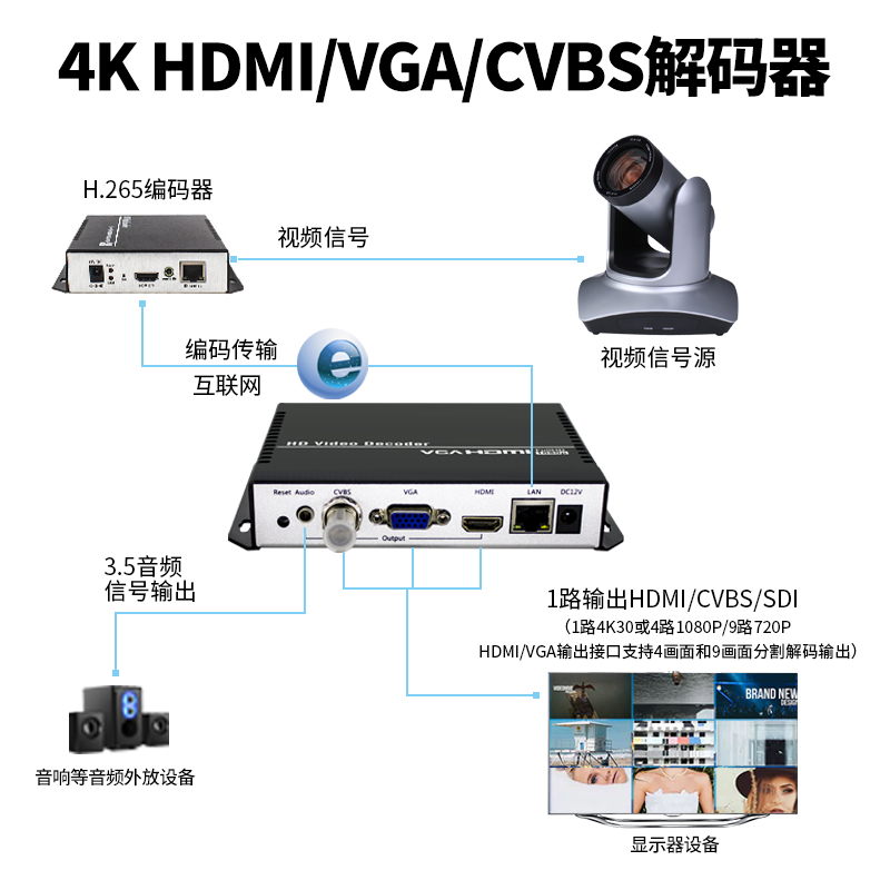 同三维T80005JEHVA视频解码器