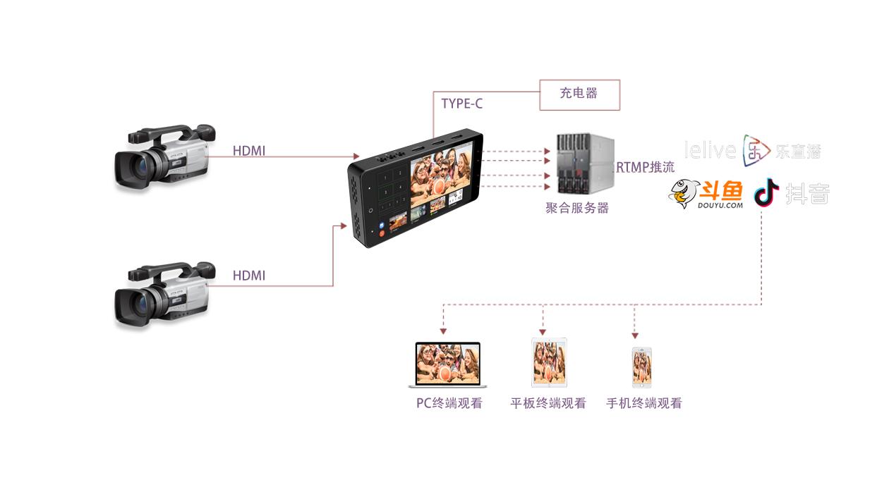 T8300便携式直播机应用示例3
