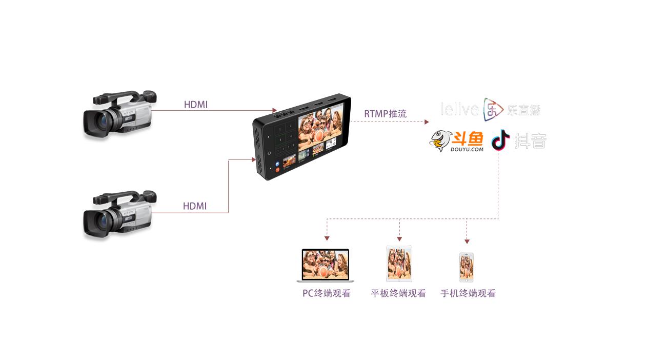 T8300便携式直播机应用示例1