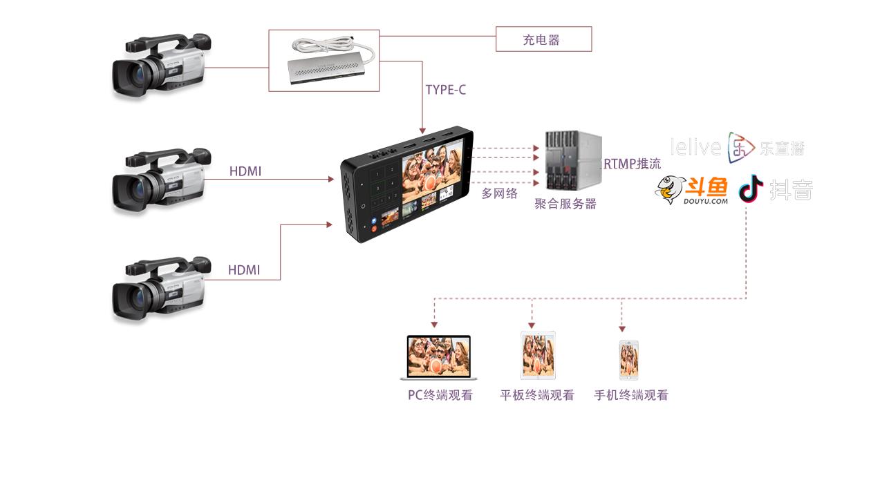 T8300便携式直播机应用示例4
