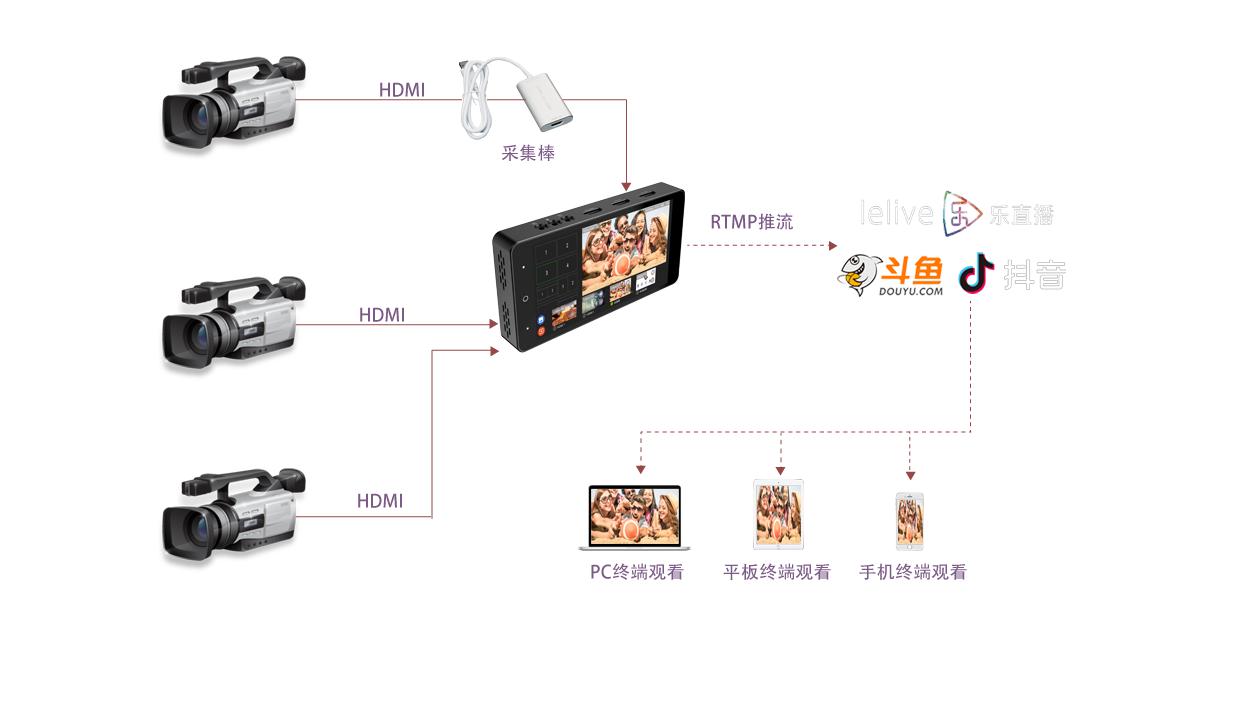 T8300便携式直播机应用示例2
