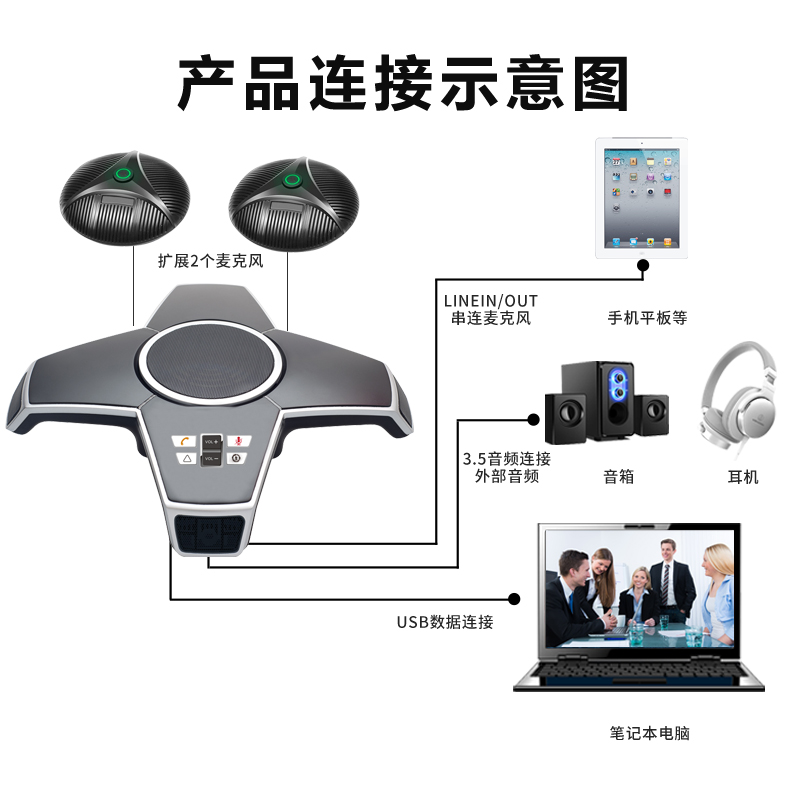 同三维TM310会议电话/全向麦