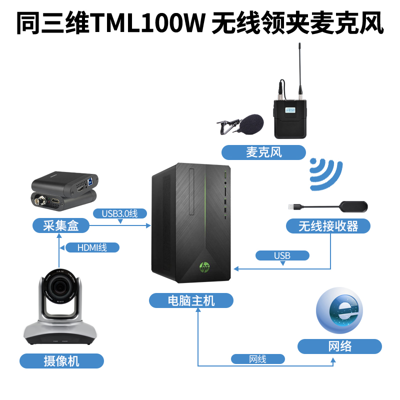 同三维TML100W一拖一USB无线领夹麦克风