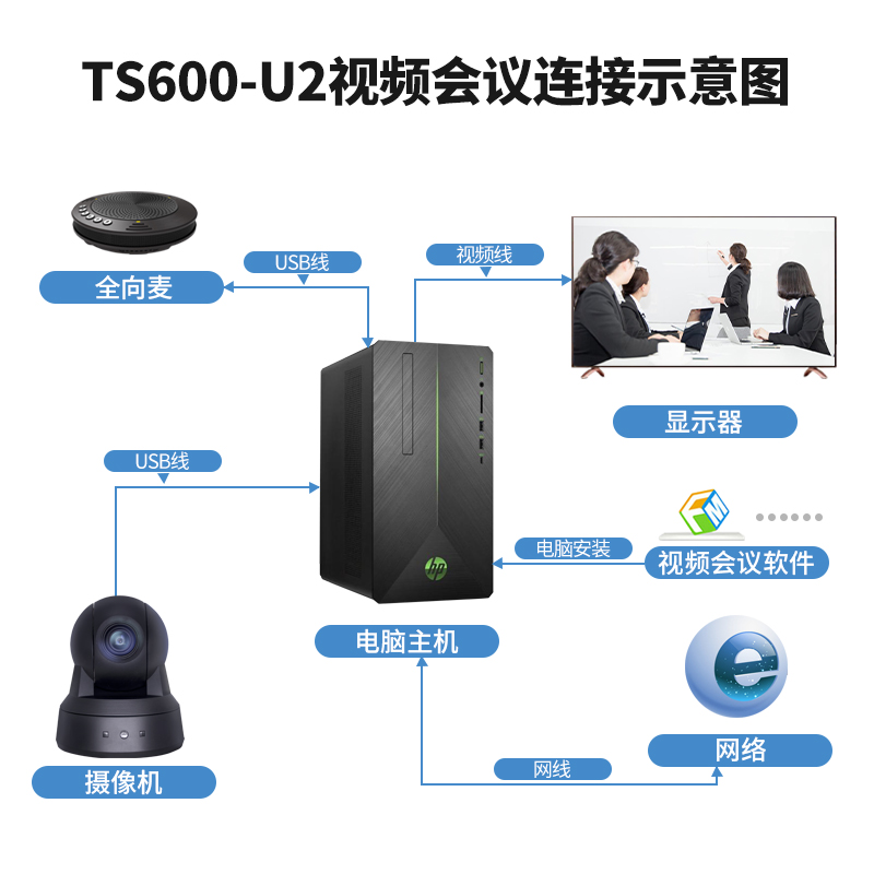 同三维TS600-U2全高清USB2.0超广角无畸变视频会议摄像机